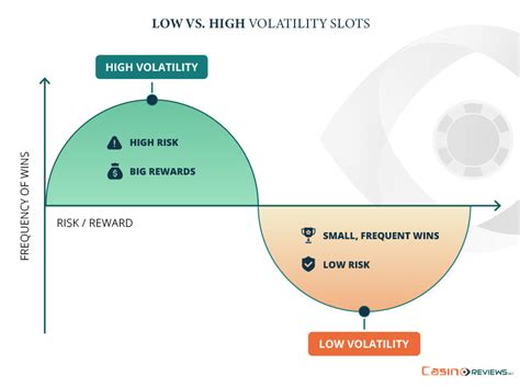 High Volatility vs. Low Volatility Slots .